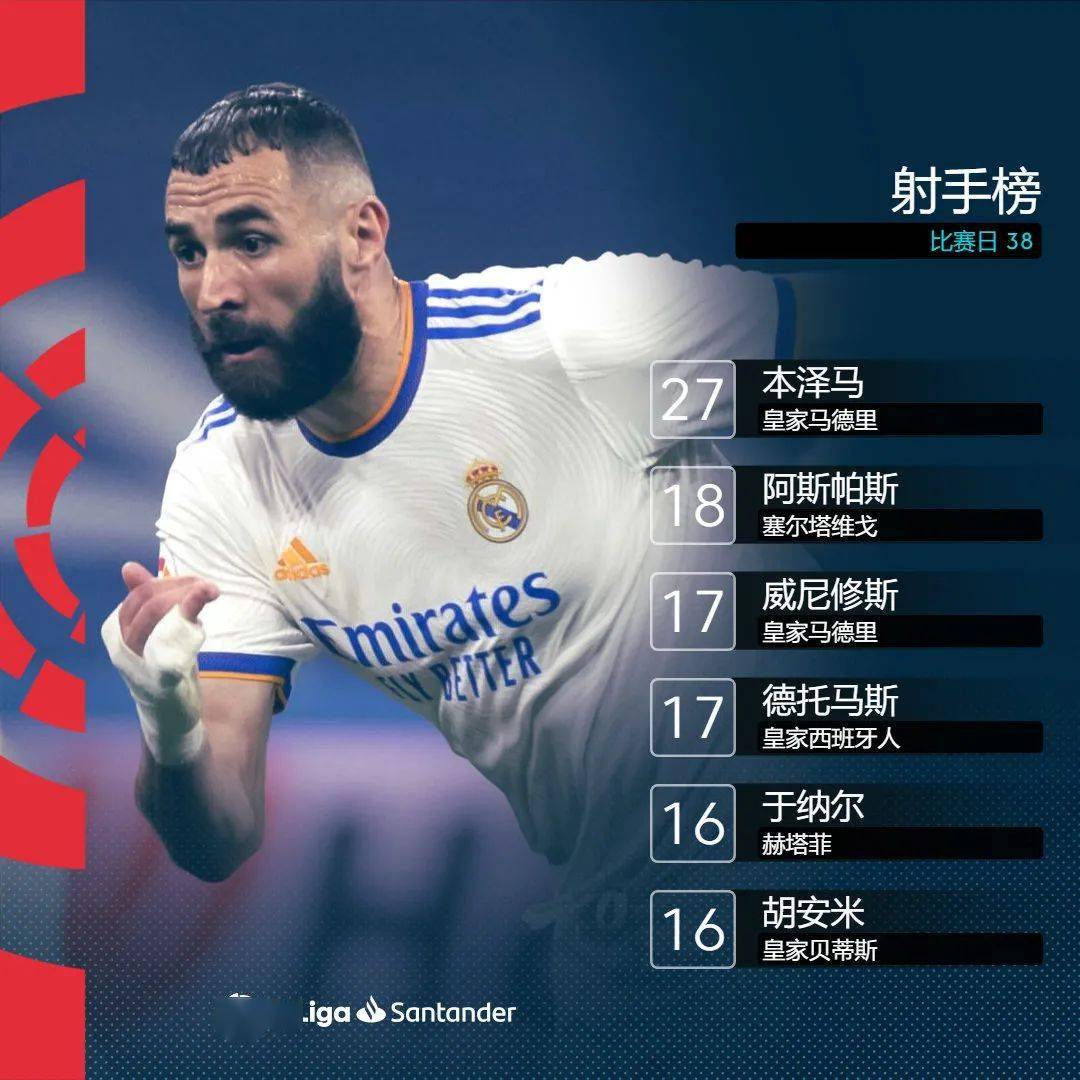 南宫28-Uzi连续十场比赛得分超过高光表现，皇家马德里挑战极限！的简单介绍